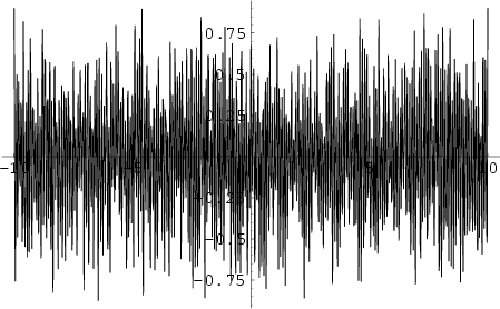 \begin{figure}\begin{center}\BoxedEPSF{WeierstrassFunction.epsf}\end{center}\end{figure}