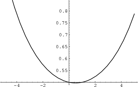 \begin{figure}\begin{center}\BoxedEPSF{xiFunction.epsf}\end{center}\end{figure}