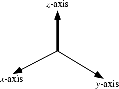 \begin{figure}\begin{center}\BoxedEPSF{ZAxis.epsf}\end{center}\end{figure}